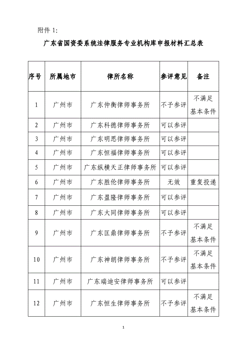 常年財務(wù)顧問機(jī)構(gòu)的資質(zhì)要求