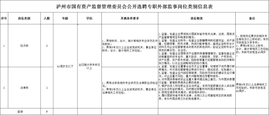 常年財務(wù)顧問機(jī)構(gòu)的資質(zhì)要求