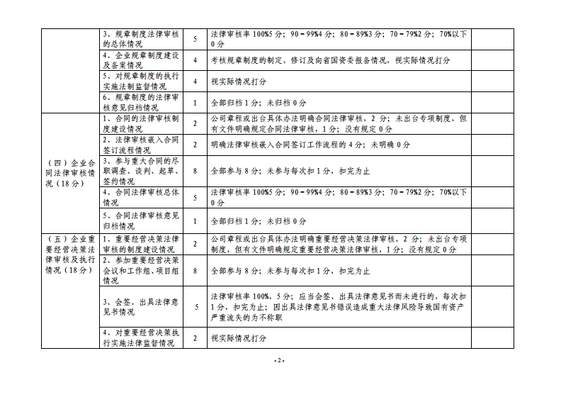 常年財務(wù)顧問機(jī)構(gòu)的資質(zhì)要求