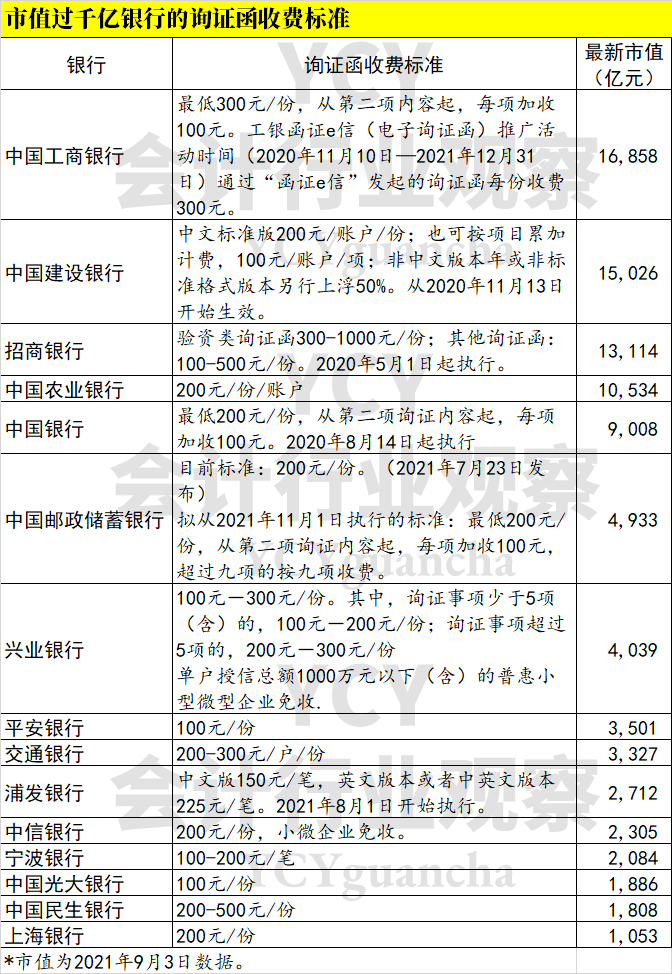 工商銀行常年財務(wù)顧問費賬號(廣州立迅工商財務(wù)代理有限公司)