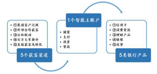 平安銀行常年財務(wù)顧問業(yè)務(wù)(平安銀行保證金業(yè)務(wù))