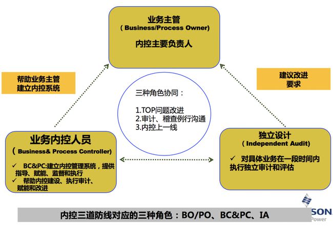 財務(wù)風(fēng)險管控