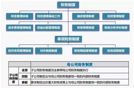 財(cái)務(wù)內(nèi)部風(fēng)險(xiǎn)管控流程