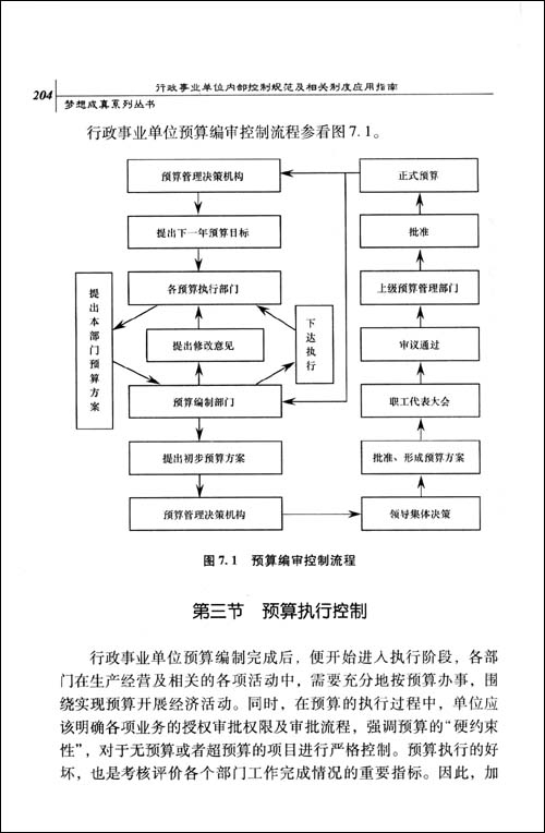 財(cái)務(wù)內(nèi)部風(fēng)險(xiǎn)管控流程