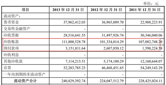 企業(yè)財務風險