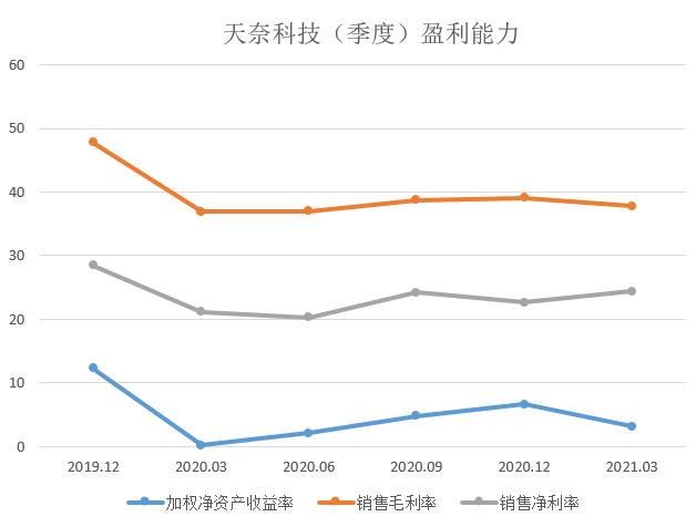 企業(yè)財務風險(財務外包中的風險預警與規(guī)避措施研究)