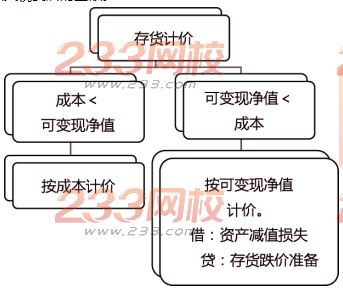 財務風險的概念