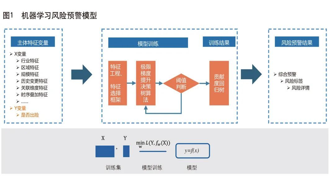 財(cái)務(wù)風(fēng)險(xiǎn)的概念