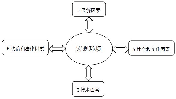 財務風險的含義