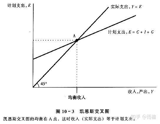 財務風險的含義