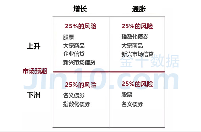 財務風險的含義