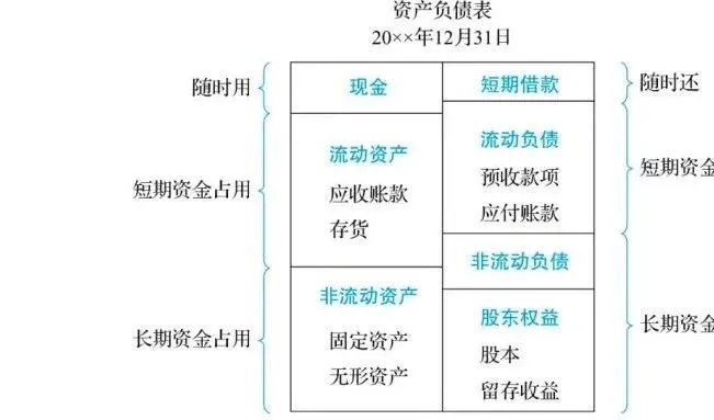 財務管理風險