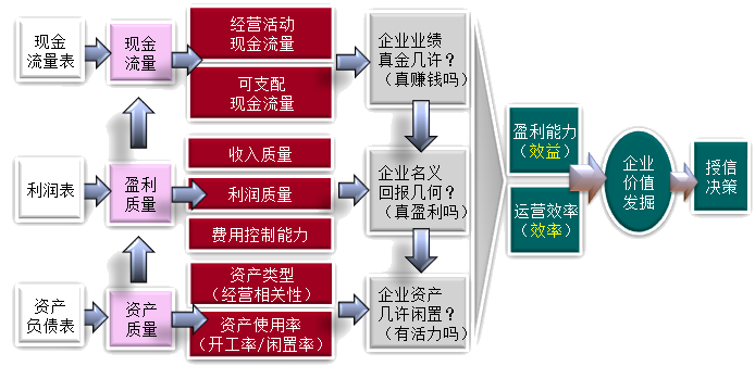 財務(wù)風(fēng)險的成因