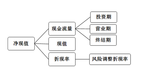 財務(wù)風(fēng)險的成因