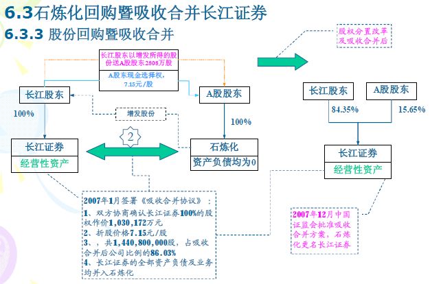 如何規(guī)避財務(wù)風險