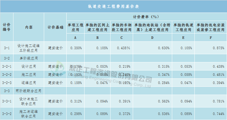 常年財(cái)務(wù)顧問的收費(fèi)標(biāo)準(zhǔn)