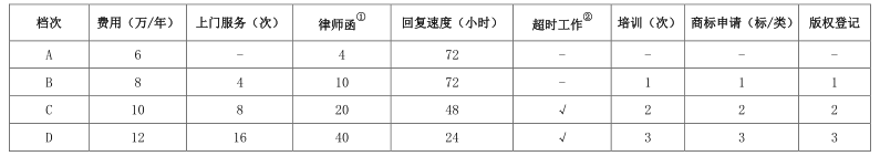 常年財(cái)務(wù)顧問(wèn)的收費(fèi)標(biāo)準(zhǔn)(北京華誼嘉信整合營(yíng)銷(xiāo)顧問(wèn)股份有限公司 財(cái)務(wù)總監(jiān))