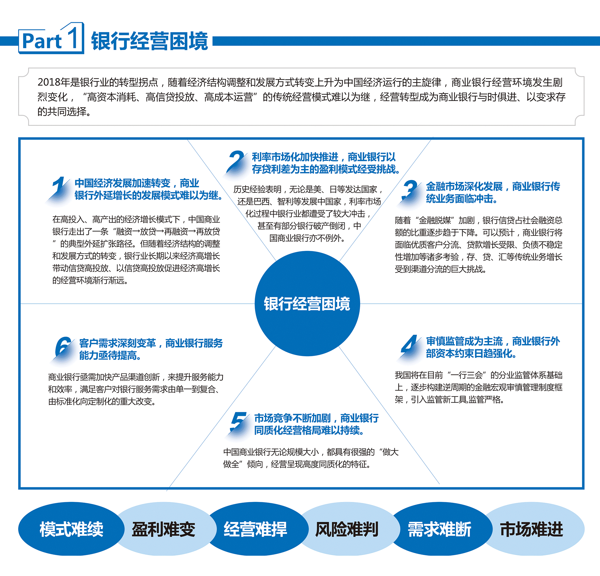 銀行常年財務顧問營銷方法(銀行股 常年破凈)