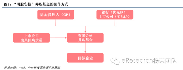 常年財務顧問營銷舉措(erp財務模塊實施顧問)