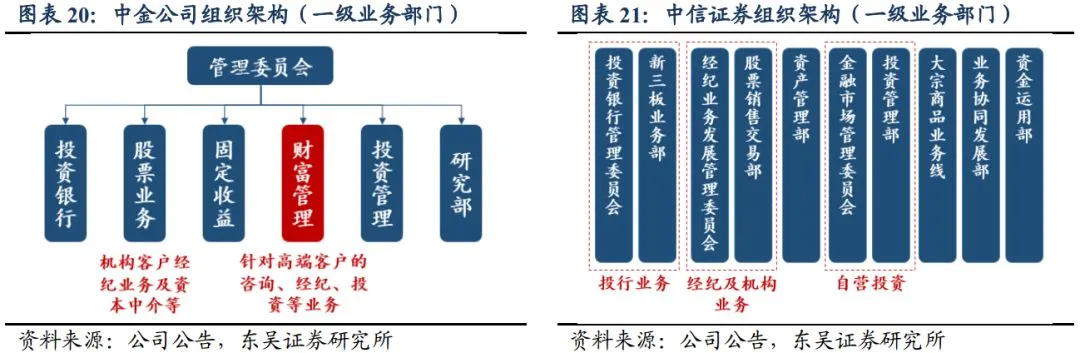 銀行常年財務顧問(北京華誼嘉信整合營銷顧問股份有限公司 財務總監(jiān))