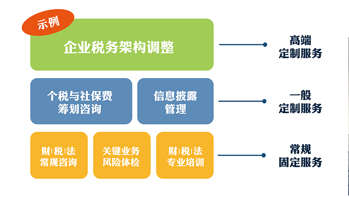 常年財務(wù)顧問業(yè)務(wù)營銷案例(常年公司顧問收費)