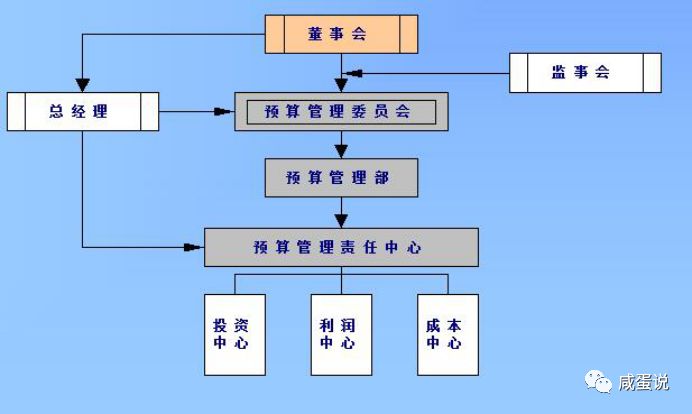 常年財務顧問費能收50萬嗎(常年汗腳怎么治能除根)