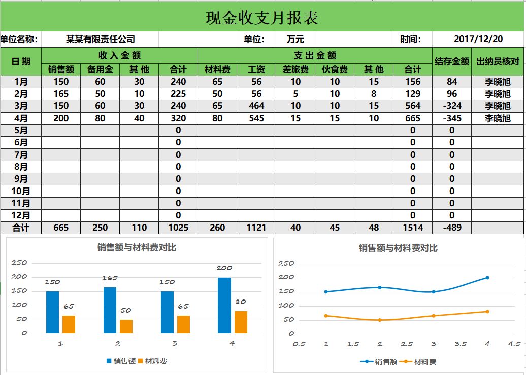 海口常年財(cái)務(wù)顧問(wèn)