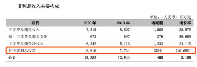 工行常年財(cái)務(wù)顧問(wèn)業(yè)務(wù)收入(家裝顧問(wèn)什么業(yè)務(wù))