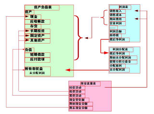 財(cái)務(wù)風(fēng)險(xiǎn)有哪些