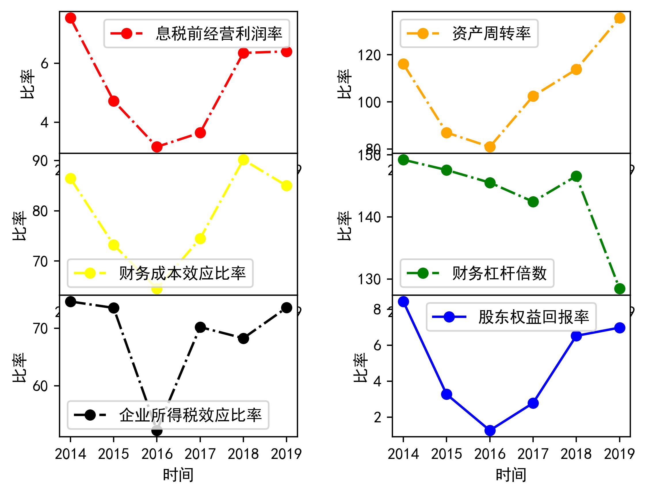 企業(yè)的財(cái)務(wù)風(fēng)險(xiǎn)是指