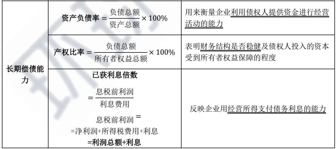 企業(yè)的財務風險是指(小企業(yè)財務報表分析中流動比率指)