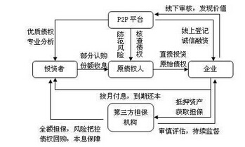 財務風險控制(事業(yè)單位及中小學校財務會計制度解析與內部控制)