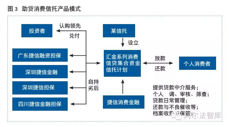 財務(wù)顧問費(fèi)