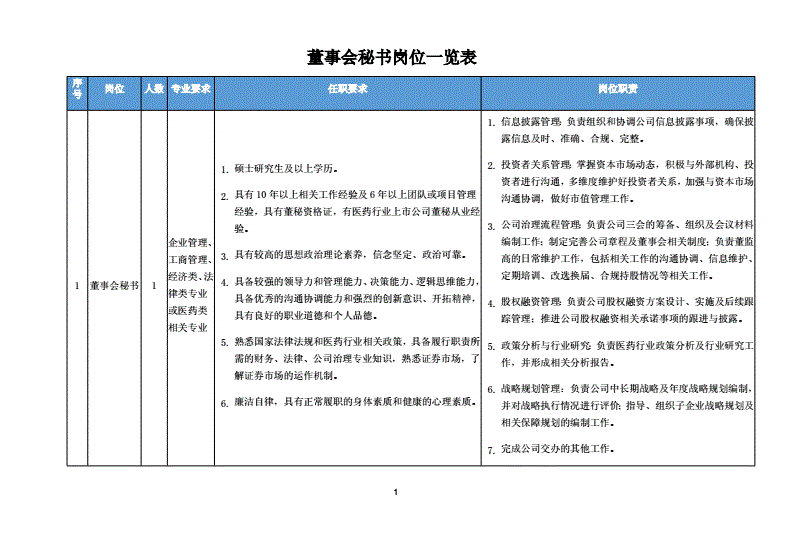 上市公司財(cái)務(wù)總監(jiān)培訓(xùn)