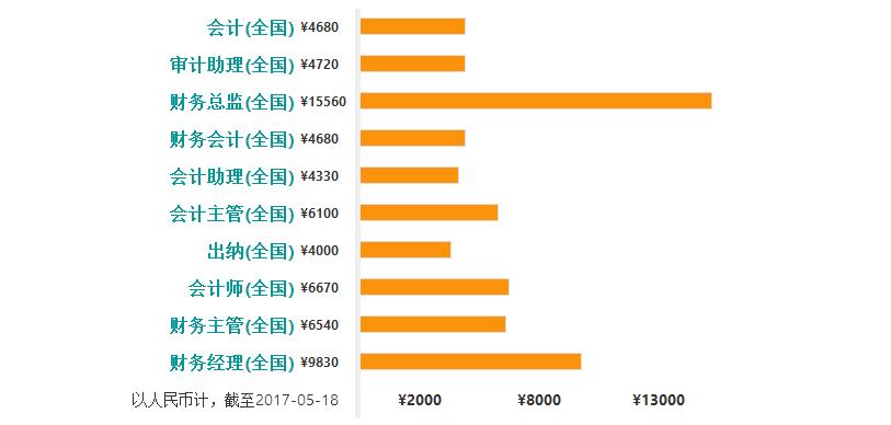 企業(yè)財(cái)務(wù)總監(jiān)培訓(xùn)