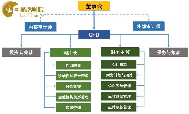 財務(wù)總監(jiān)培訓(xùn)學(xué)校