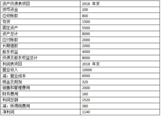 常年財(cái)務(wù)顧問(wèn)費(fèi)處罰(erp財(cái)務(wù)實(shí)施顧問(wèn))