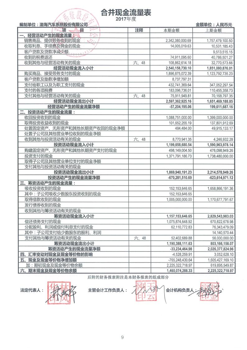 常年財務顧問費處罰