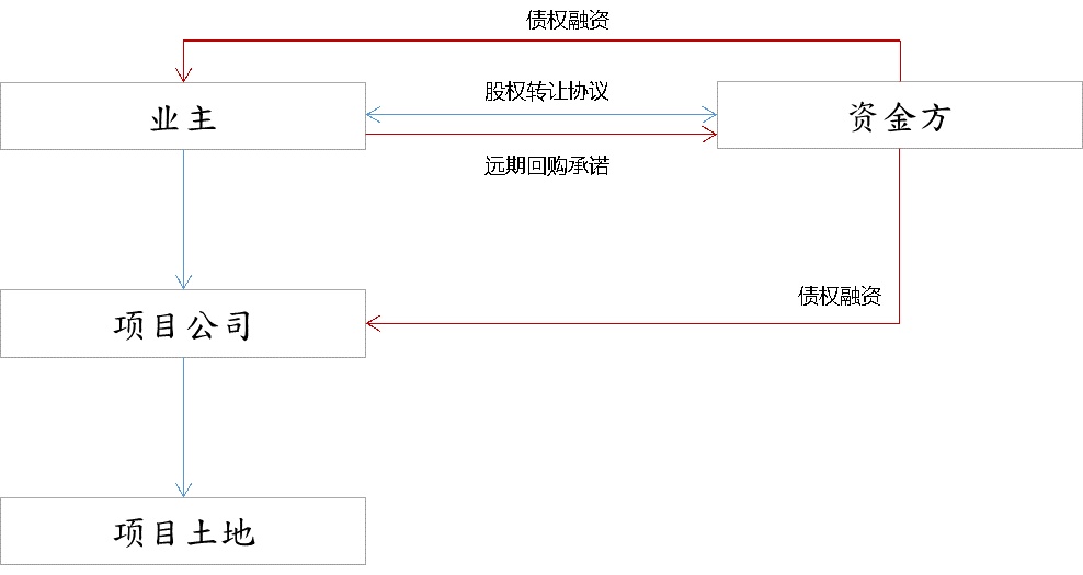 常年財(cái)務(wù)顧問(wèn)平臺(tái)農(nóng)業(yè)銀行