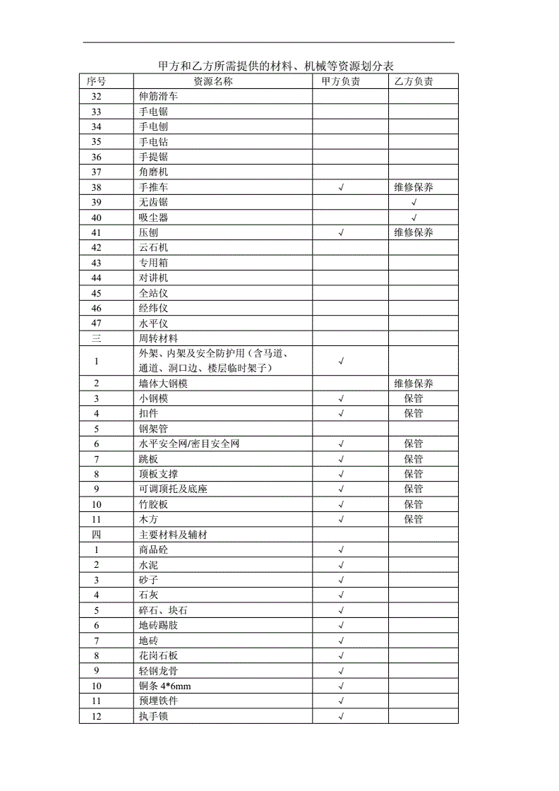 政府常年財務(wù)顧問合同