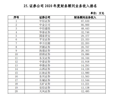 常年財(cái)務(wù)顧問業(yè)務(wù)流程(sap業(yè)務(wù)顧問)(圖10)