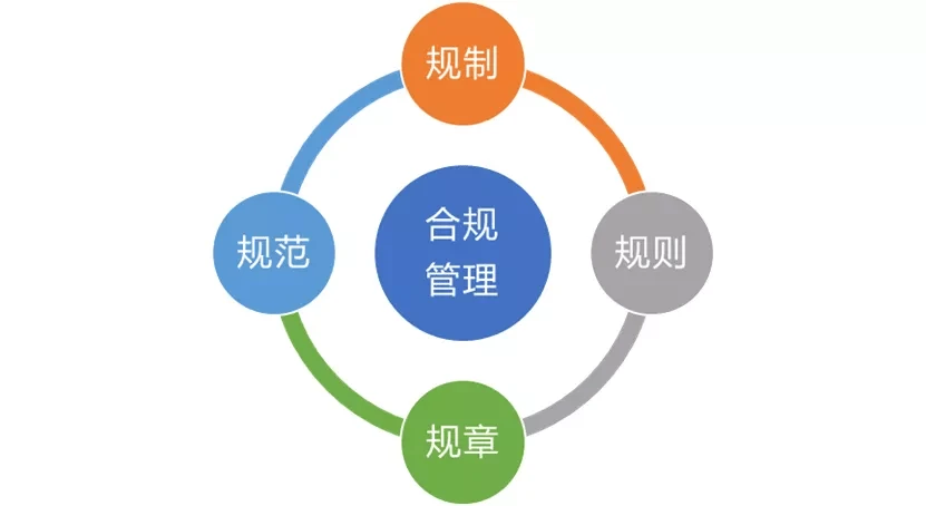 常年財(cái)務(wù)顧問業(yè)務(wù)流程包括下列(業(yè)務(wù)財(cái)務(wù)和共享財(cái)務(wù))(圖1)