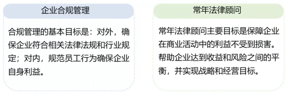 常年財(cái)務(wù)顧問業(yè)務(wù)流程包括下列(業(yè)務(wù)財(cái)務(wù)和共享財(cái)務(wù))(圖7)