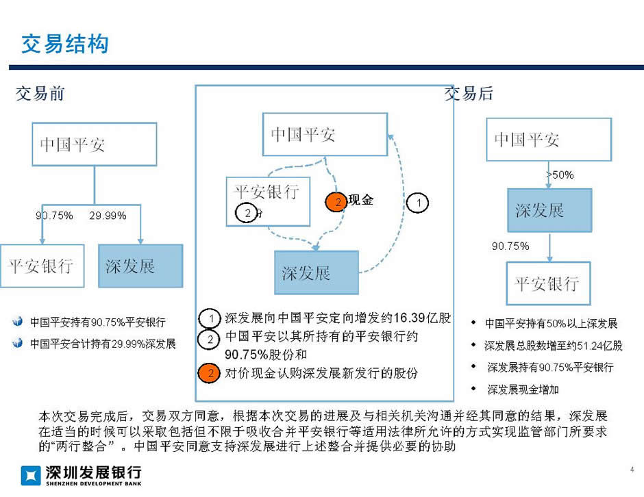 常年財(cái)務(wù)顧問業(yè)務(wù)流程包括