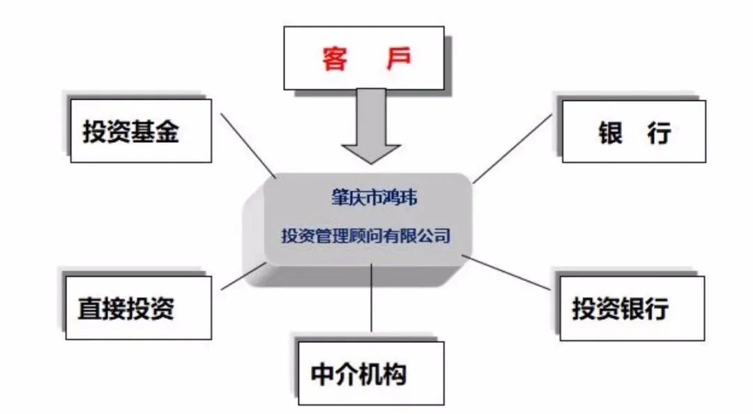 常年財務(wù)顧問業(yè)務(wù)流程包括(房屋業(yè)務(wù)顧問)