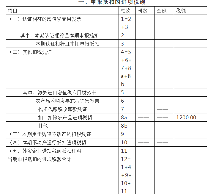 常年財(cái)務(wù)顧問(wèn)收入科目