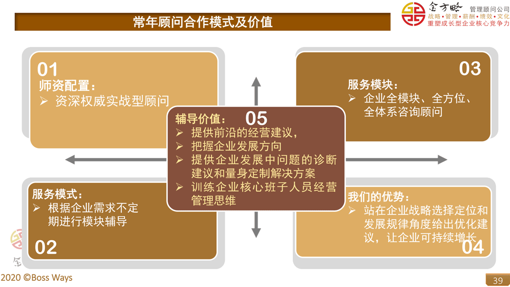 請常年財務(wù)顧問費(fèi)用(家庭請常年法律顧問)