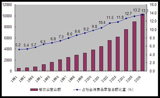 財務(wù)風(fēng)險管控(連鎖餐飲財務(wù)管控模式)