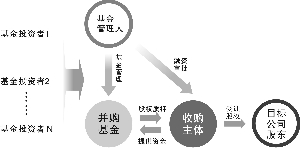 財務(wù)顧問費一般是多少