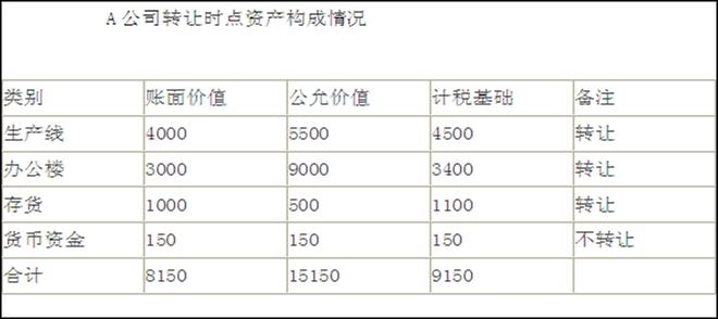 企業(yè)財(cái)稅內(nèi)訓(xùn)服務(wù)辦理價(jià)格